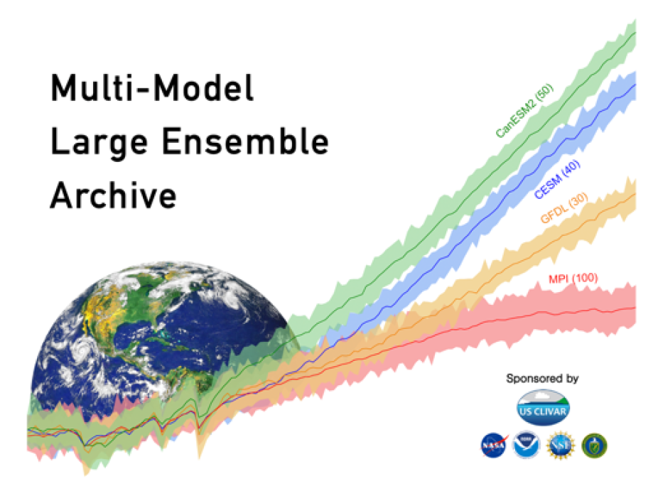 Multi Model Large Ensemble Archive